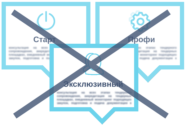 Стоимость услуг по тендерному сопровождению